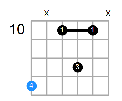 Fadd9 Chord